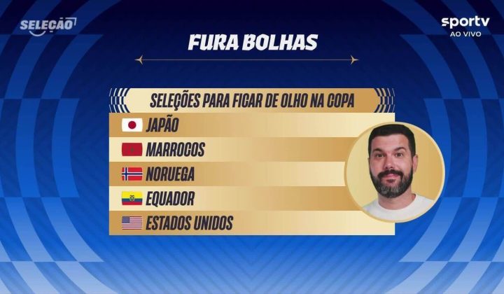 Seleção Copa 2026: Bruno Formiga aponta zebras que podem surpreender no Mundial